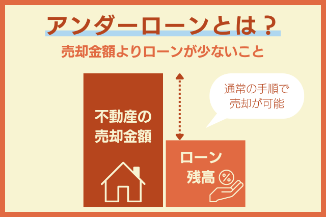 アンダーローンとは