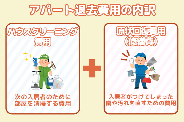 アパート退去費用の内訳
