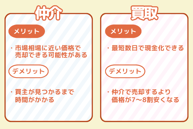仲介と買取の違い