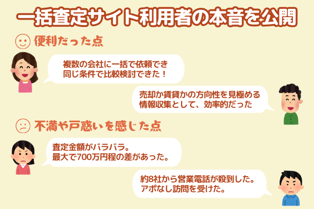 一括査定サイト利用者の本音