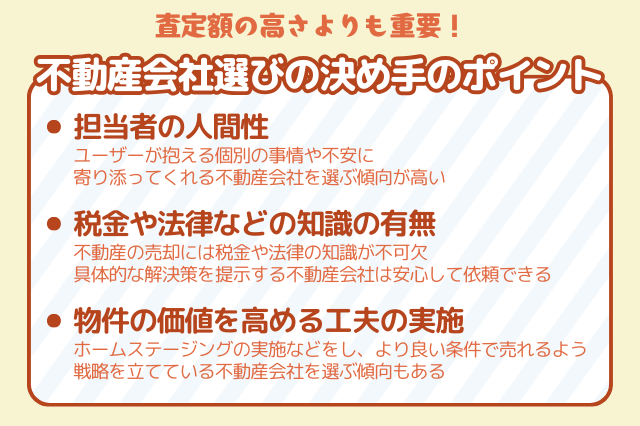 不動産会社選びの決め手のポイント