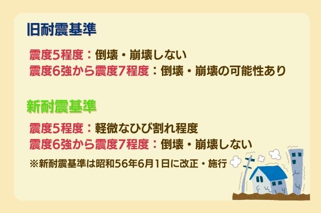 旧耐震基準と新耐震基準の違いのイメージ画像