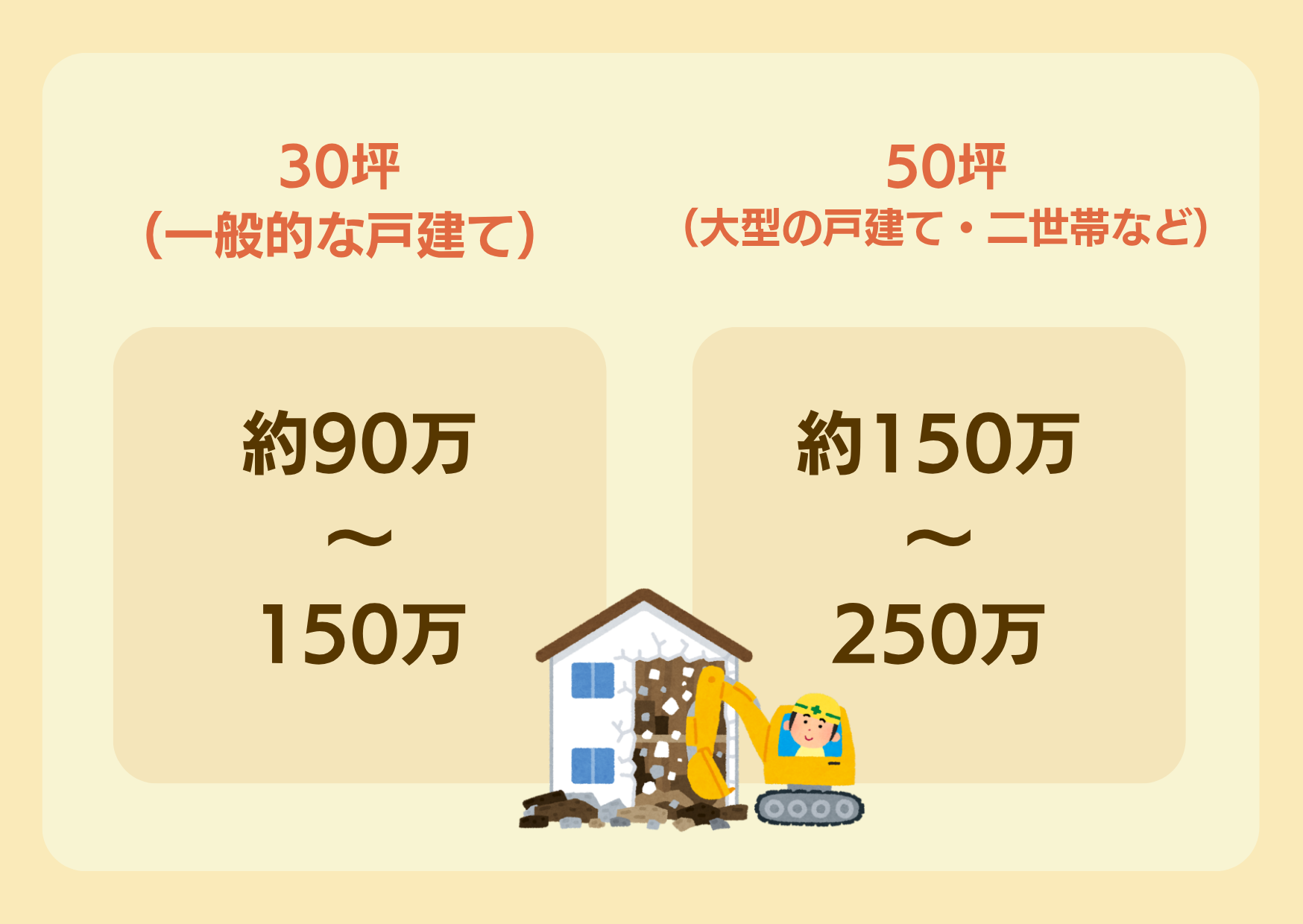 空き家解体の総額シュミレーションのイメージ画像