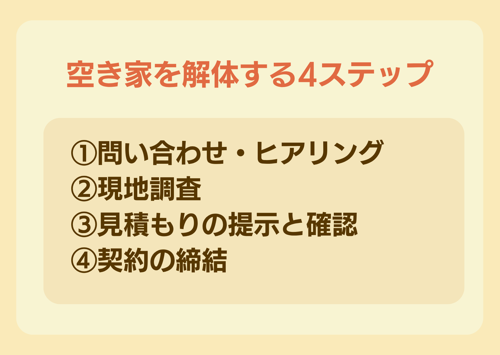 空き家を解体する4ステップのイメージ画像