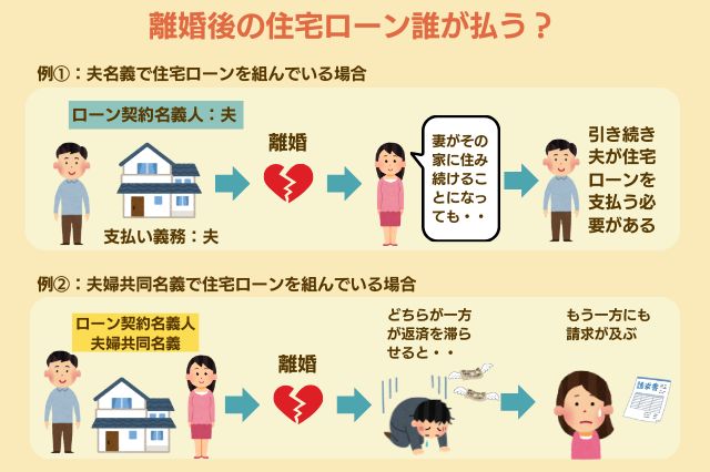 離婚後の住宅ローンは誰が払うのかのイメージ画像