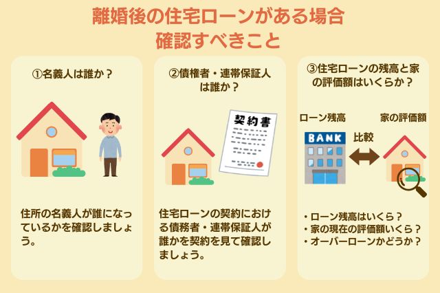離婚後に住宅ローンがある場合に確認すべきことのイメージ画像