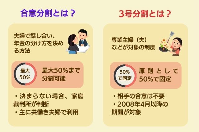 合意分割、3号分割のイメージ画像