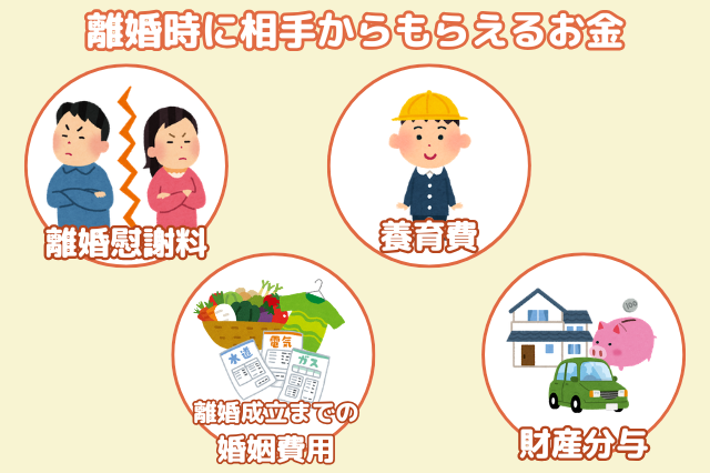 離婚時に相手からもらえるお金のイメージ画像