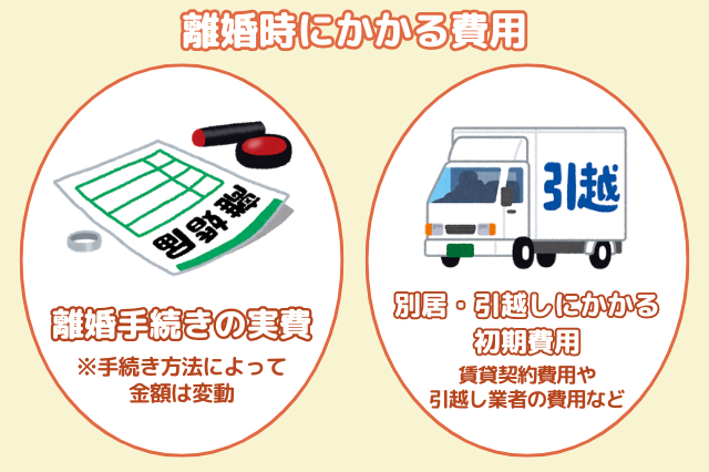 離婚時にかかる費用のイメージ画像