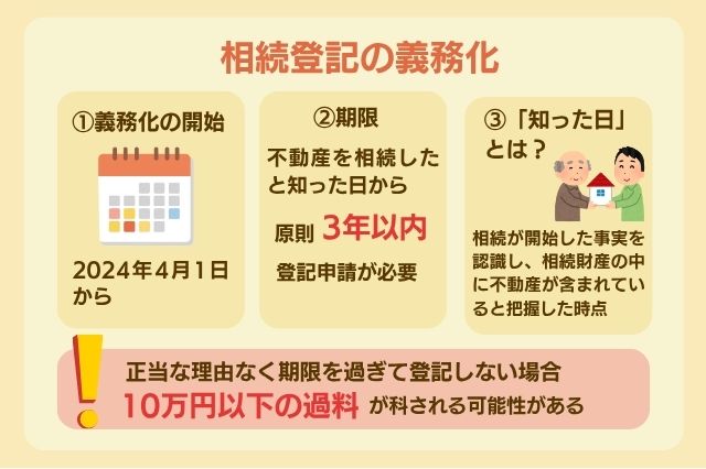相続登記の義務化についてのイメージ画像