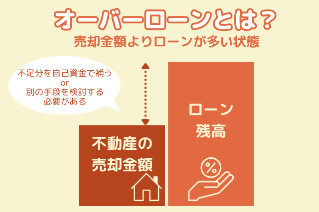 オーバーローンのイメージ画像