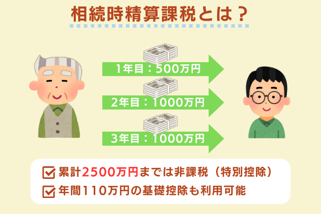 相続時精算課税とは？