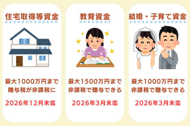 贈与税を賢く節税するには非課税制度の活用がおすすめ