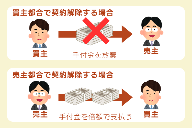 解約手付のイメージ