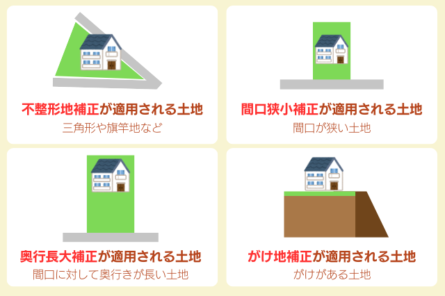 代表的な補正の例