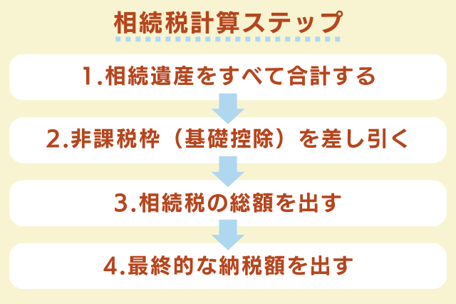相続税計算ステップ