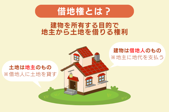 借地権とは？のイメージ