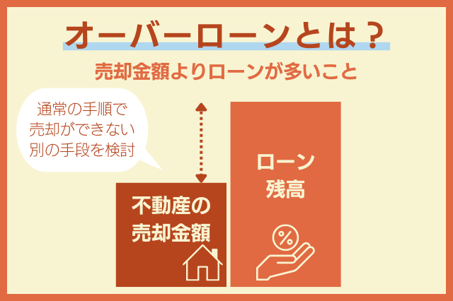 オーバーローンとは
