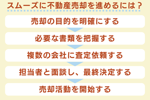 スムーズに不動産売却を進めるためのステップ
