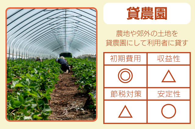 貸農園のイメージ