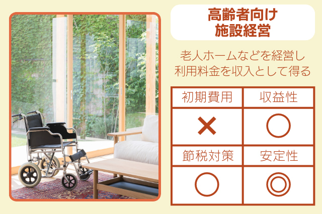 高齢者向け施設経営のイメージ