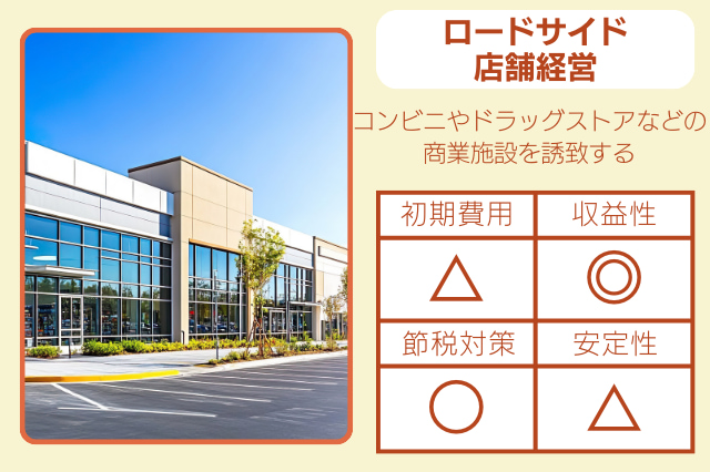 ロードサイド店舗経営のイメージ