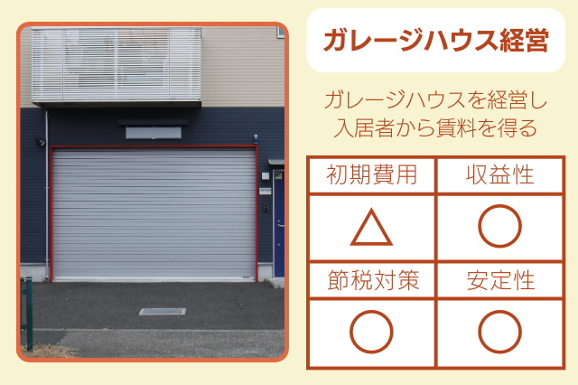 ガレージハウス経営のイメージ