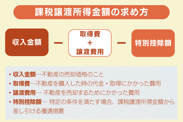 課税譲渡所得金額の求め方