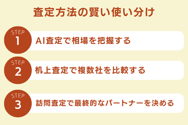 査定方法の賢い使い分け