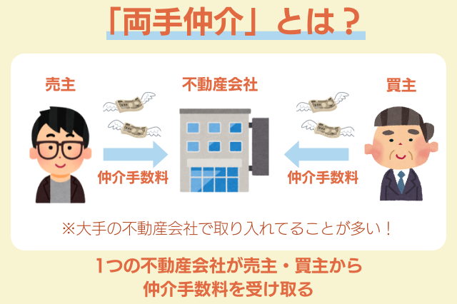 両手仲介とは？