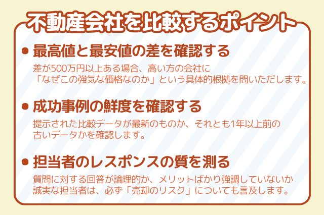 不動産会社を比較するポイント