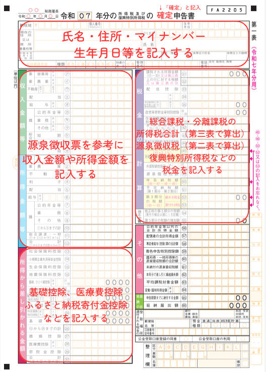 確定申告書第一表の記入例
