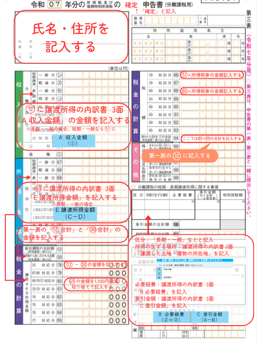 確定申告書第三表の記入例
