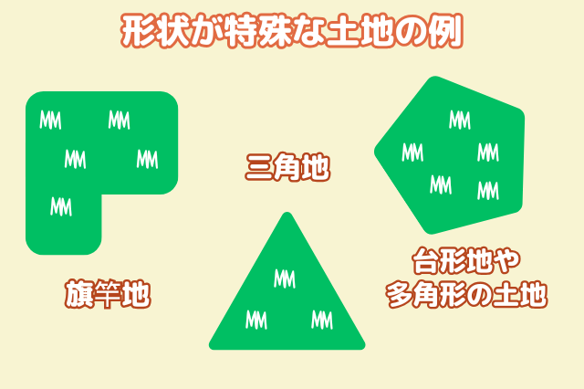 形状が特殊な土地の例　旗竿地　三角地　台形地や多角形の土地