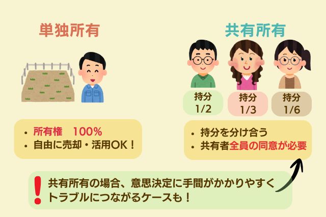 持分とは何かのイメージ画像