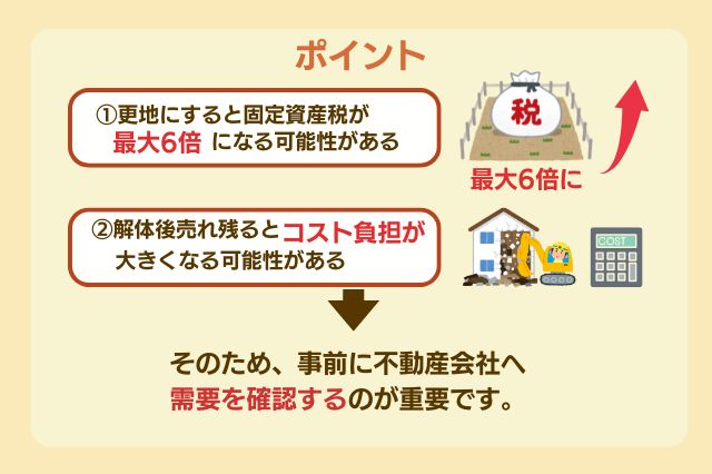 築古の戸建てを売却する際のポイントのイメージ画像