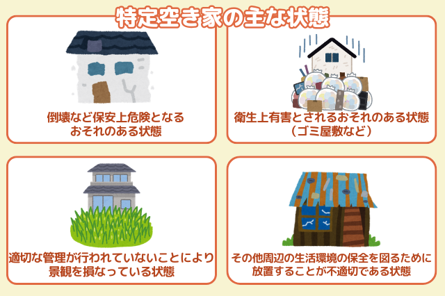 特定空き家の主な状態