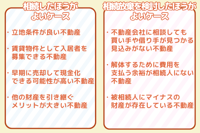 空き家を相続したほうがよいケースと相続放棄を検討したほうがよいケースの比較表