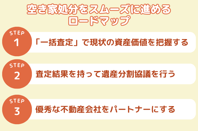 空き家処分をスムーズに進めるロードマップ