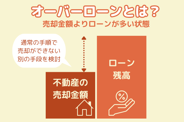オーバーローンとは？