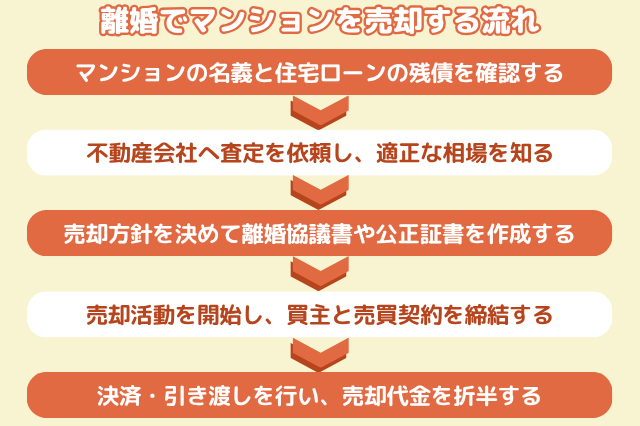 離婚でマンションを売却する流れ