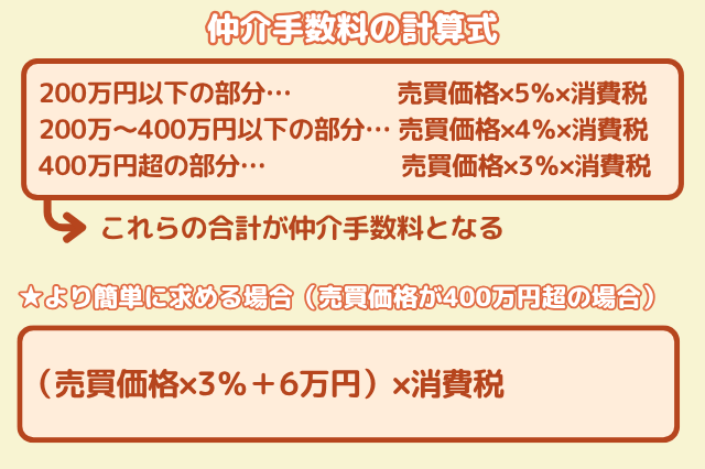 仲介手数料の計算式