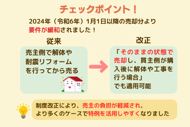 相続空き家の3,000万円特別控除のチェックポイントのイメージ画像