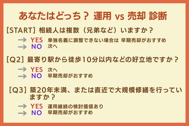 あなたはどっち？運用 vs 売却 診断