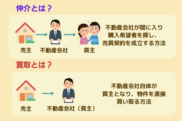 空き家を売る方法「仲介」と「買取」の違いのイメージ画像